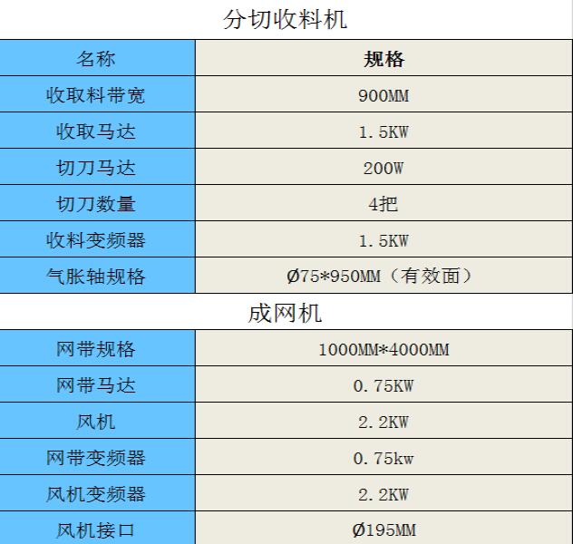 大型（xíng）熔噴布收卷機參數